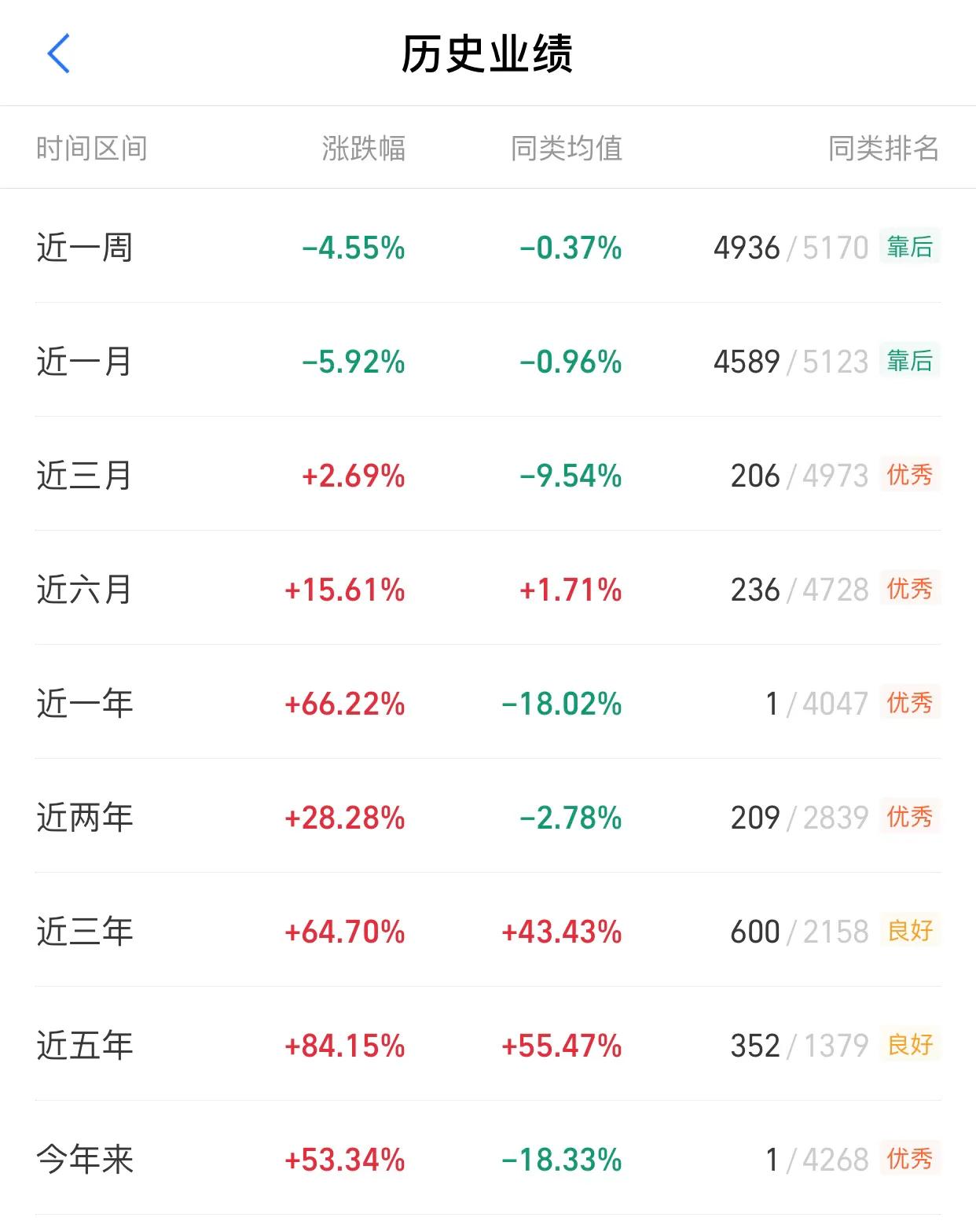 买混合基金有什么技巧（买混合基金怎么操作最赚钱）