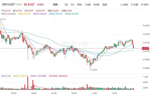 瑞波币今日最新进展 XRP现在多少钱一枚