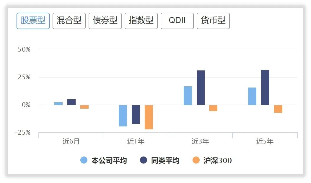2020年最挣钱的基金有哪些（2020年最好的基金是什么）