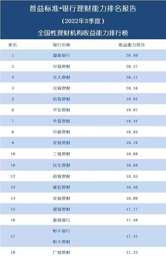 2022理财app排行榜前十名(投资理财app排行榜前十)2 2022理财app排行榜前十名(投资理财app排行榜前十)2