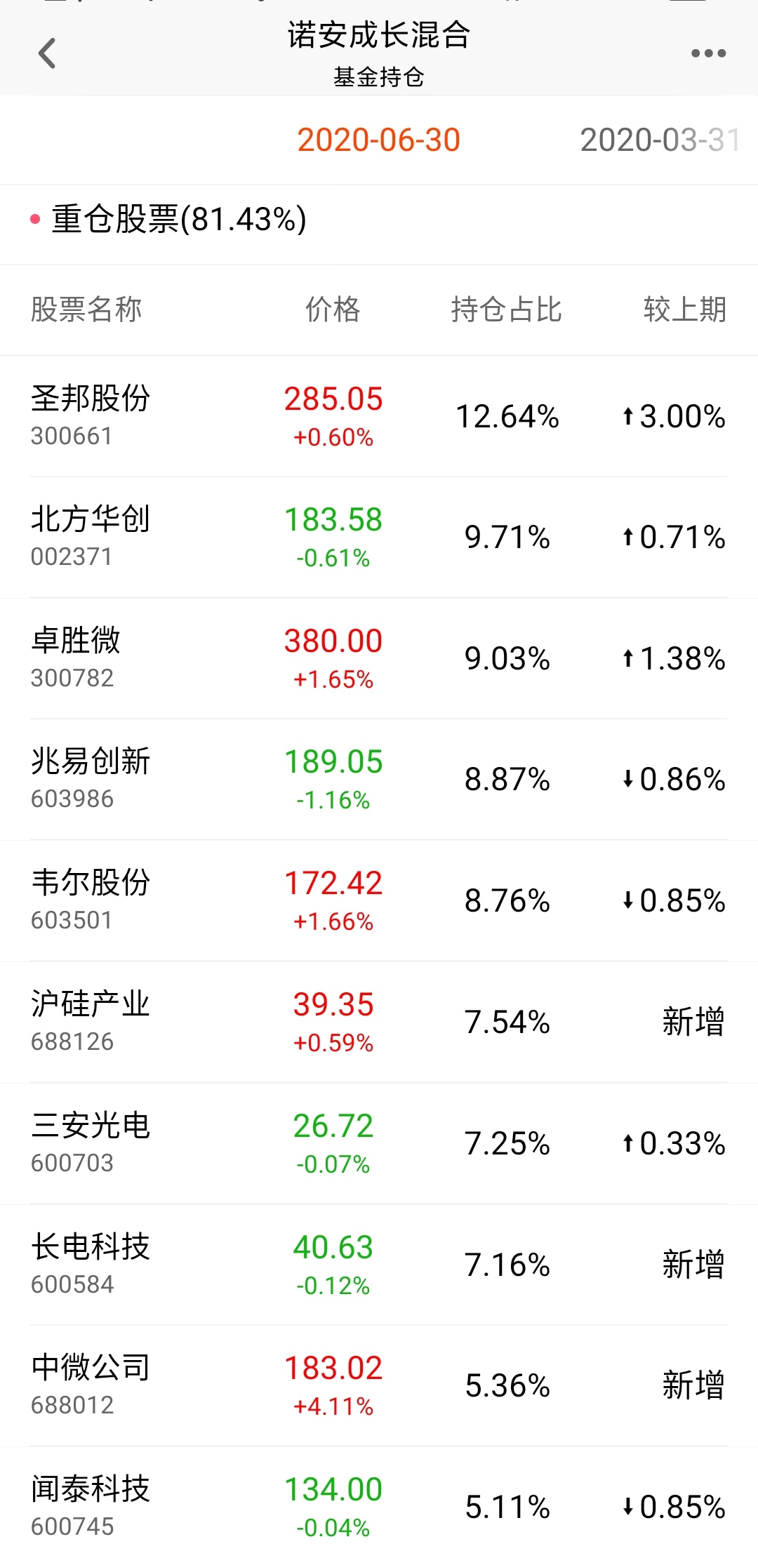 基金看盘软件（基金看盘软件哪个好）5