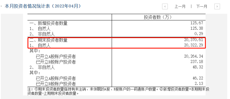 怎样才能炒好股票（怎么样炒好股票）