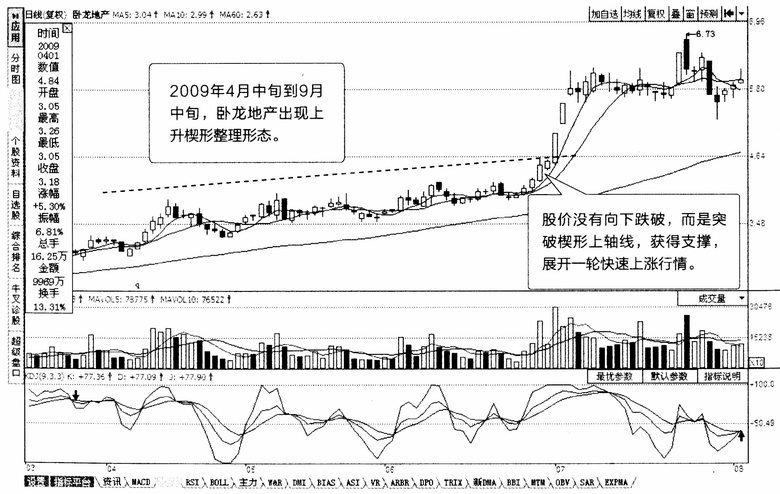 楔形形态（楔形形态分析）