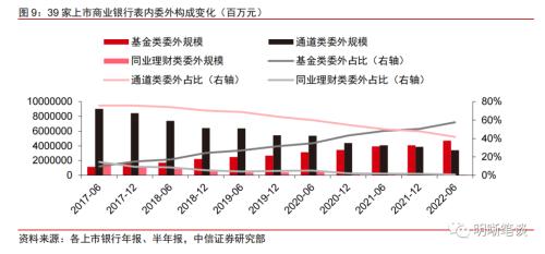 债券基金赎回时间（债券基金赎回时间多久）5