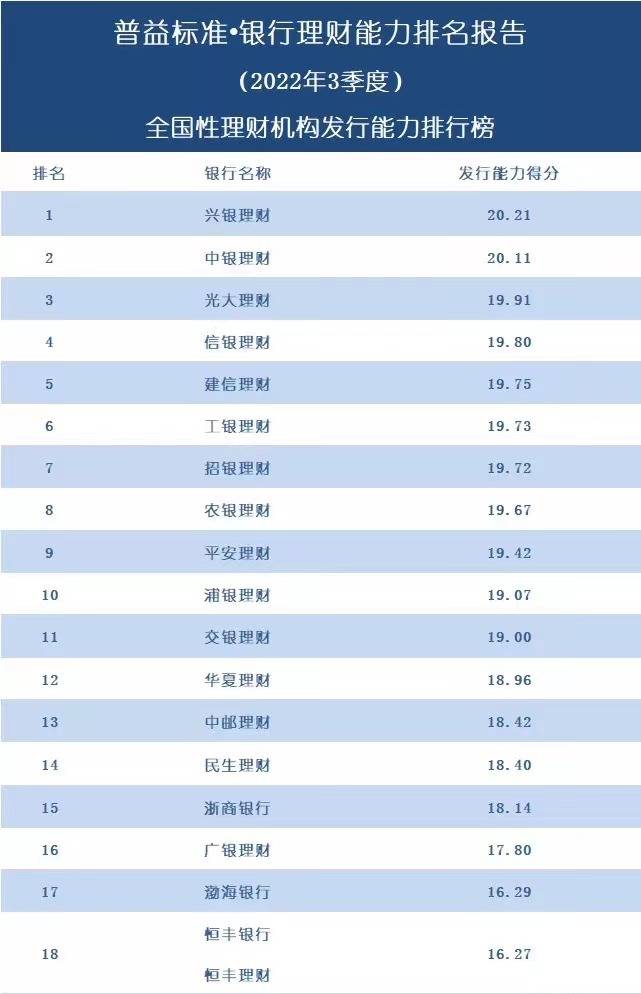 2022理财app排行榜前十名(投资理财app排行榜前十)1 2022理财app排行榜前十名(投资理财app排行榜前十)1