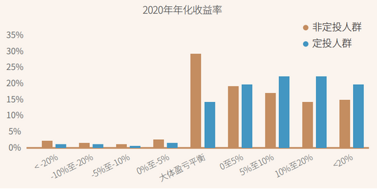 支付宝里怎么理财赚钱（支付宝怎么理财赚钱快风险小）