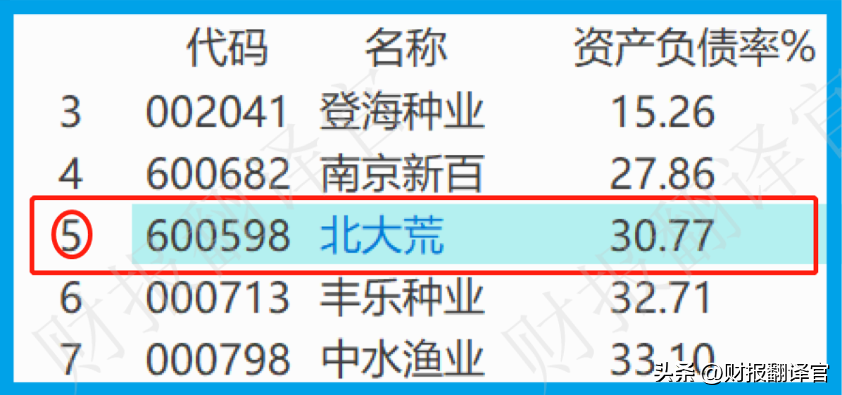 粮食股（粮食股票龙头股有哪些2022）