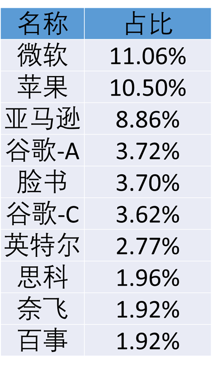 指数基金怎么选（沪深300指数基金怎么选）