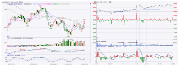 玉米销售买卖平台（玉米销售买卖平台有哪些）