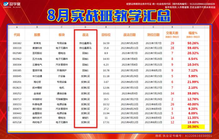 启牛学堂理财课（启牛学堂理财课是真的吗）1