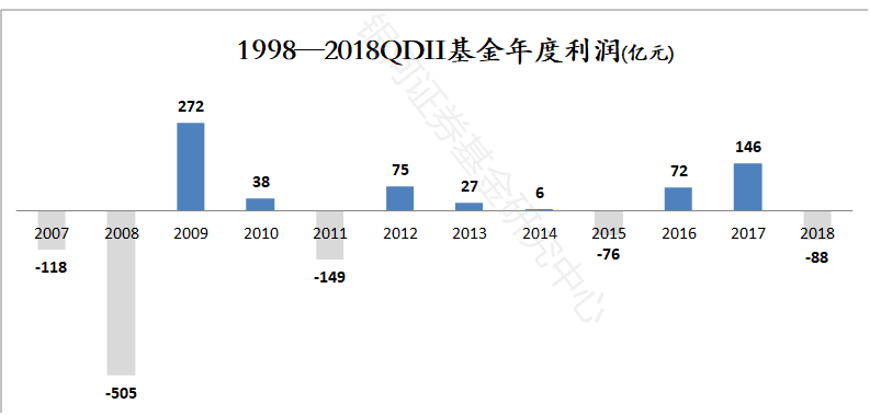 中国最赚钱的基金（中国最赚钱的基金公司）