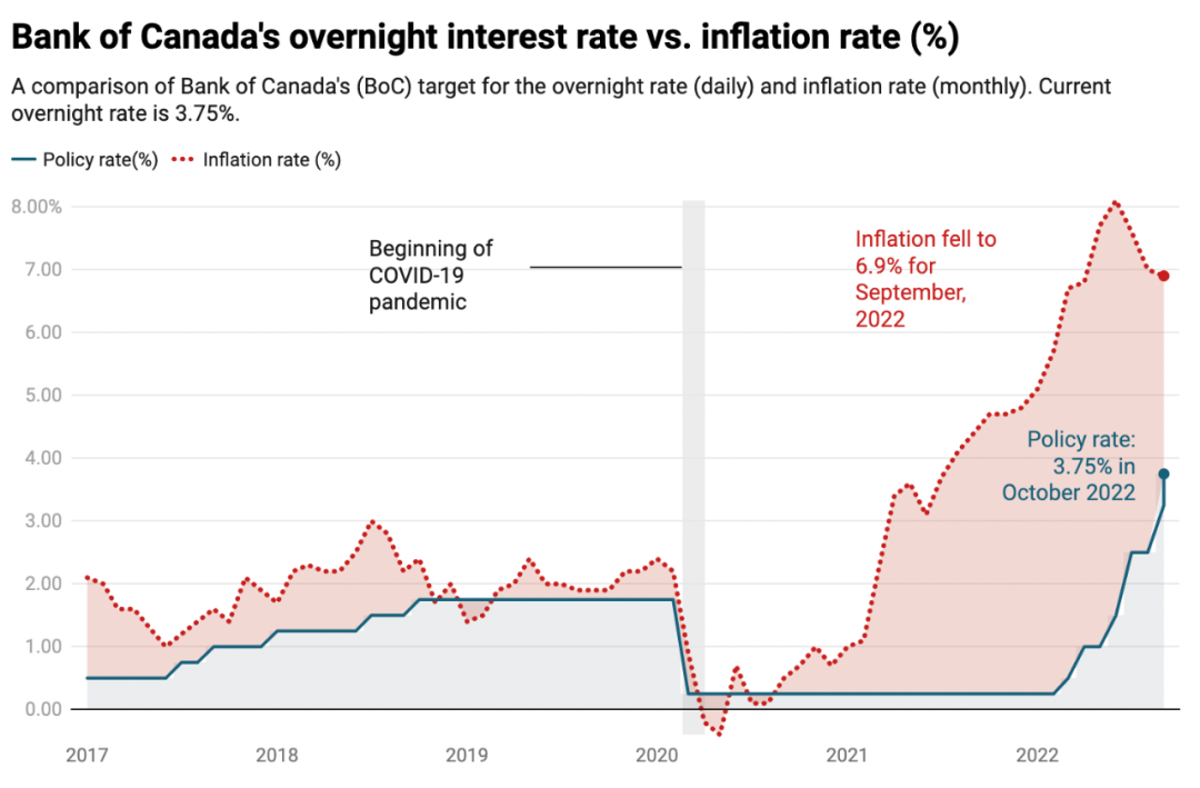 加币走势（加币走势分析）