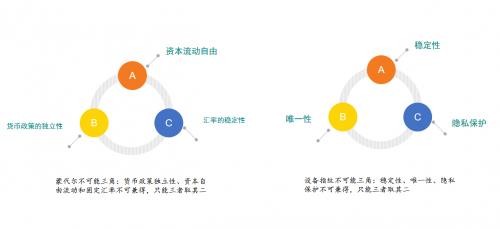 通付盾汪德嘉——设备指纹的尽头是分布式数字身份1 通付盾汪德嘉——设备指纹的尽头是分布式数字身份1