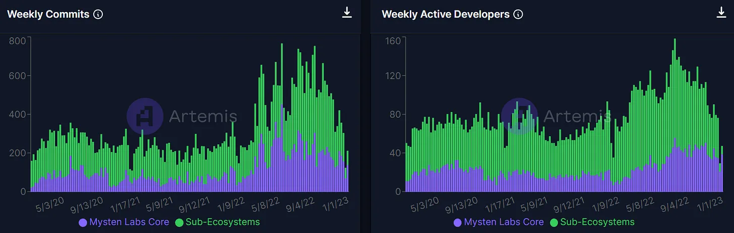 深度报告：全方位解读 zkSync 的前景和挑战
