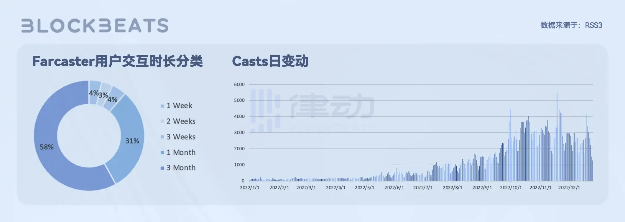 试试 Nostr 的首个客户端 Damus，推特创始人认可的 Web3 新社交