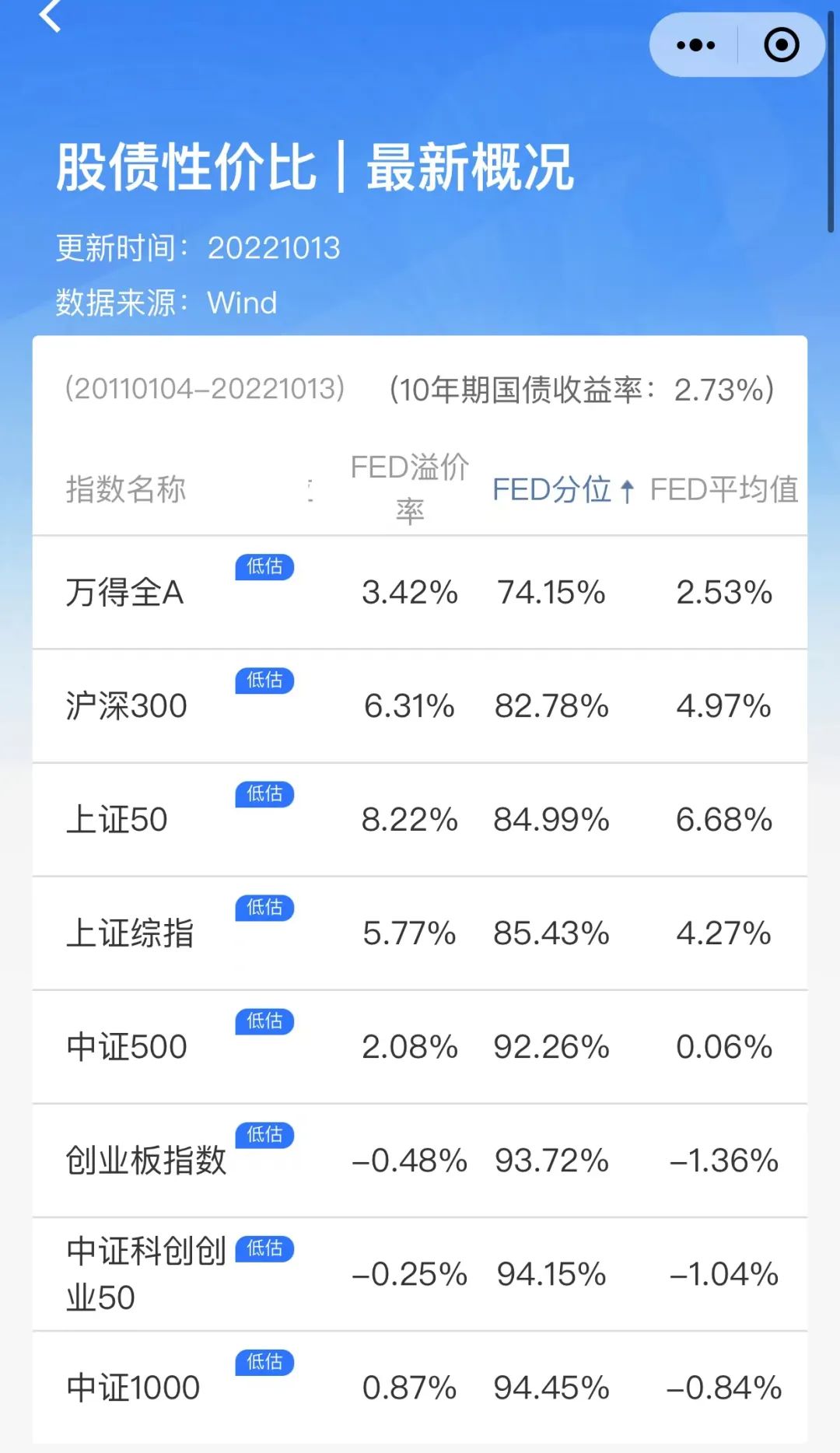 目前最好的基金是哪些（最好的基金是什么）3