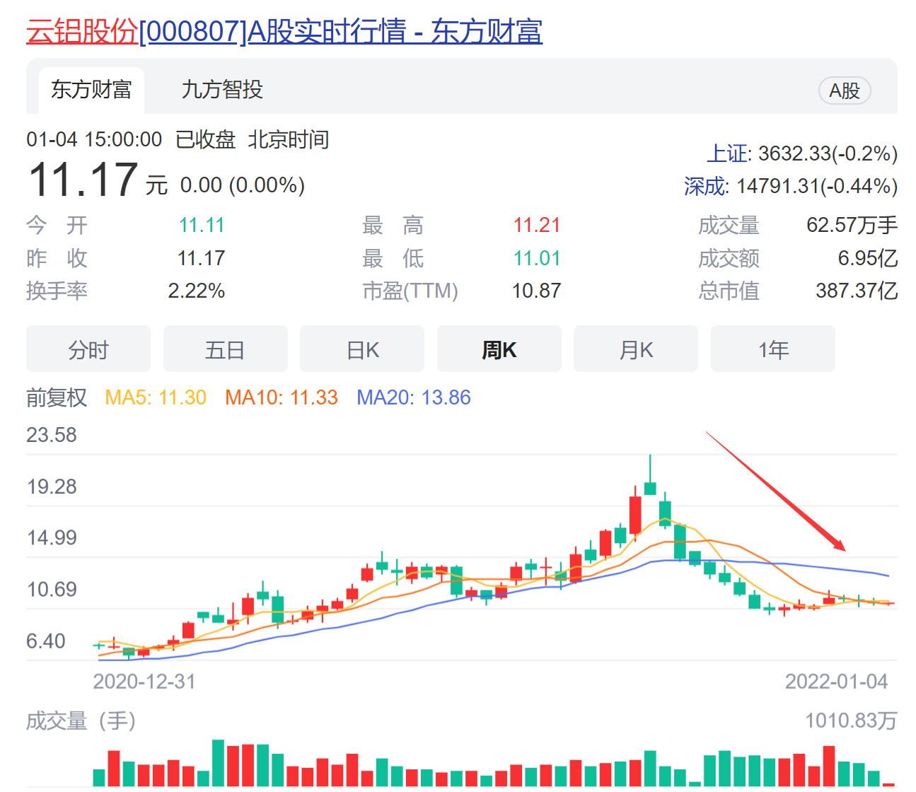 正心谷2022年继续暴跌（正心谷私募2021）