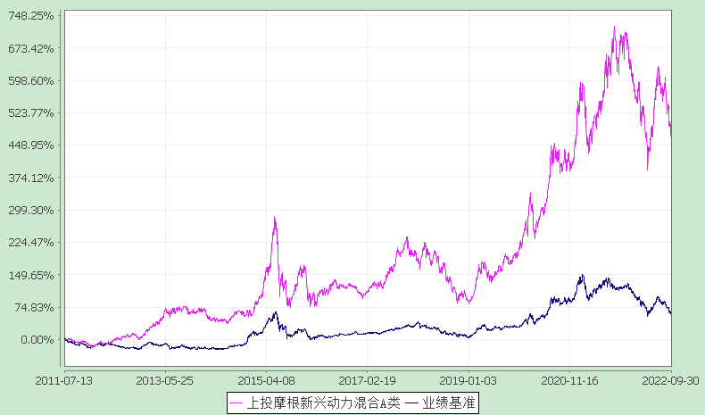 2020基金公司排行榜前50名(2020年基金公司排行榜前二十名)