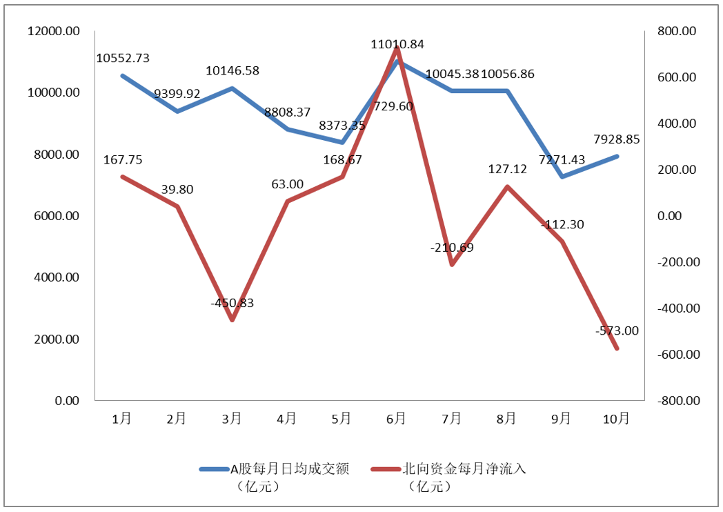 去年排名第一的基金有哪些（今年基金排名前五）