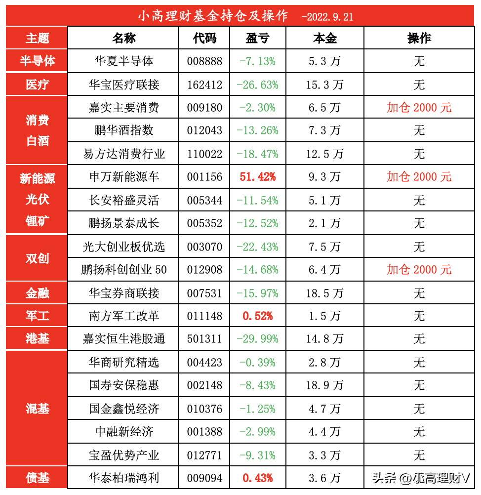 怎么理财买基金最划算（怎么理财买基金最划算知乎）3