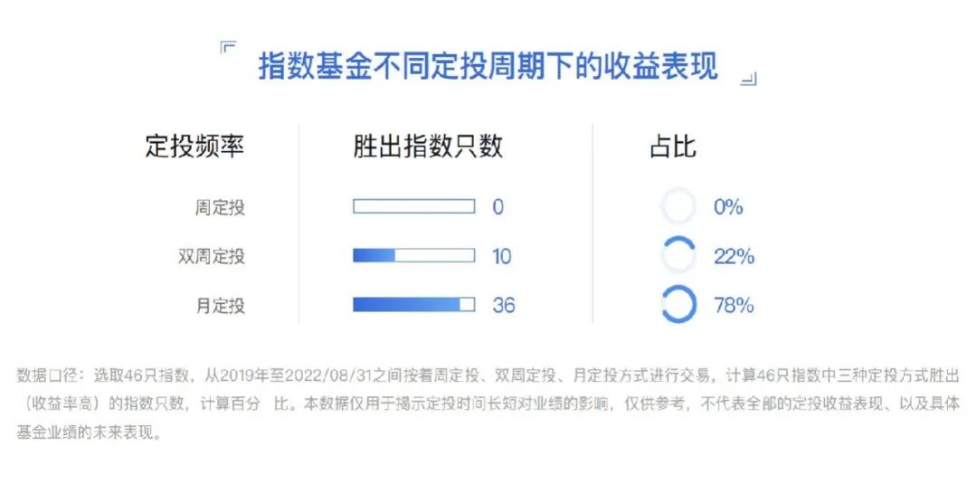 如何买基金视频(如何投资基金视频)7 如何买基金视频(如何投资基金视频)7