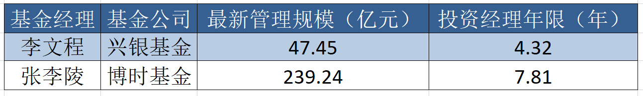 基金前十名排行榜202203（基金前十名排行榜去哪里看）