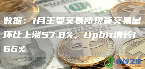 数据：1月主要交易所现货交易量环比上涨57.8%，Upbit增长166%