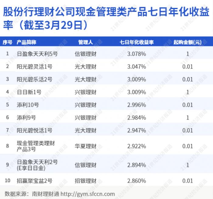 理财app排行榜前十名2018（理财app排行榜前十名2020）