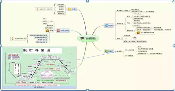 模拟炒股亏了要赔钱吗（模拟炒股50万亏光了）