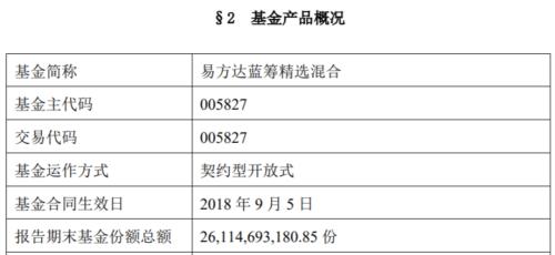张坤(张坤持仓)