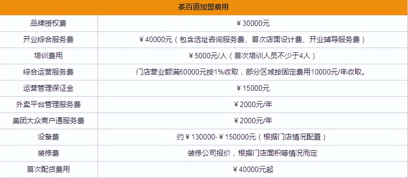 茶百道加盟店官网（茶百道官网加盟热线）2