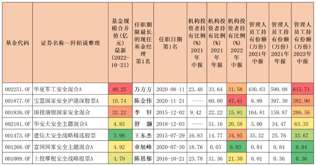 买什么基金最安全可靠（哪里买基金最安全）