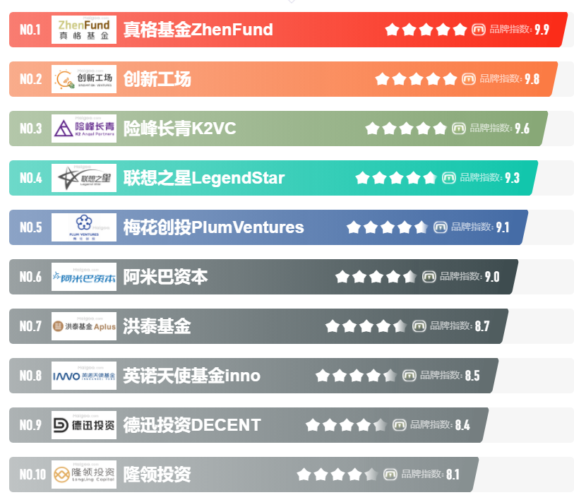 中国十大私募基金公司排（中国十大私募基金公司排行）