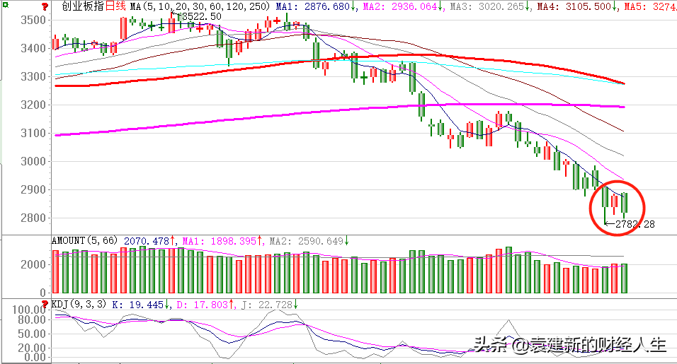 两阴夹一阳是什么意思(两阴夹一阳代表什么)
