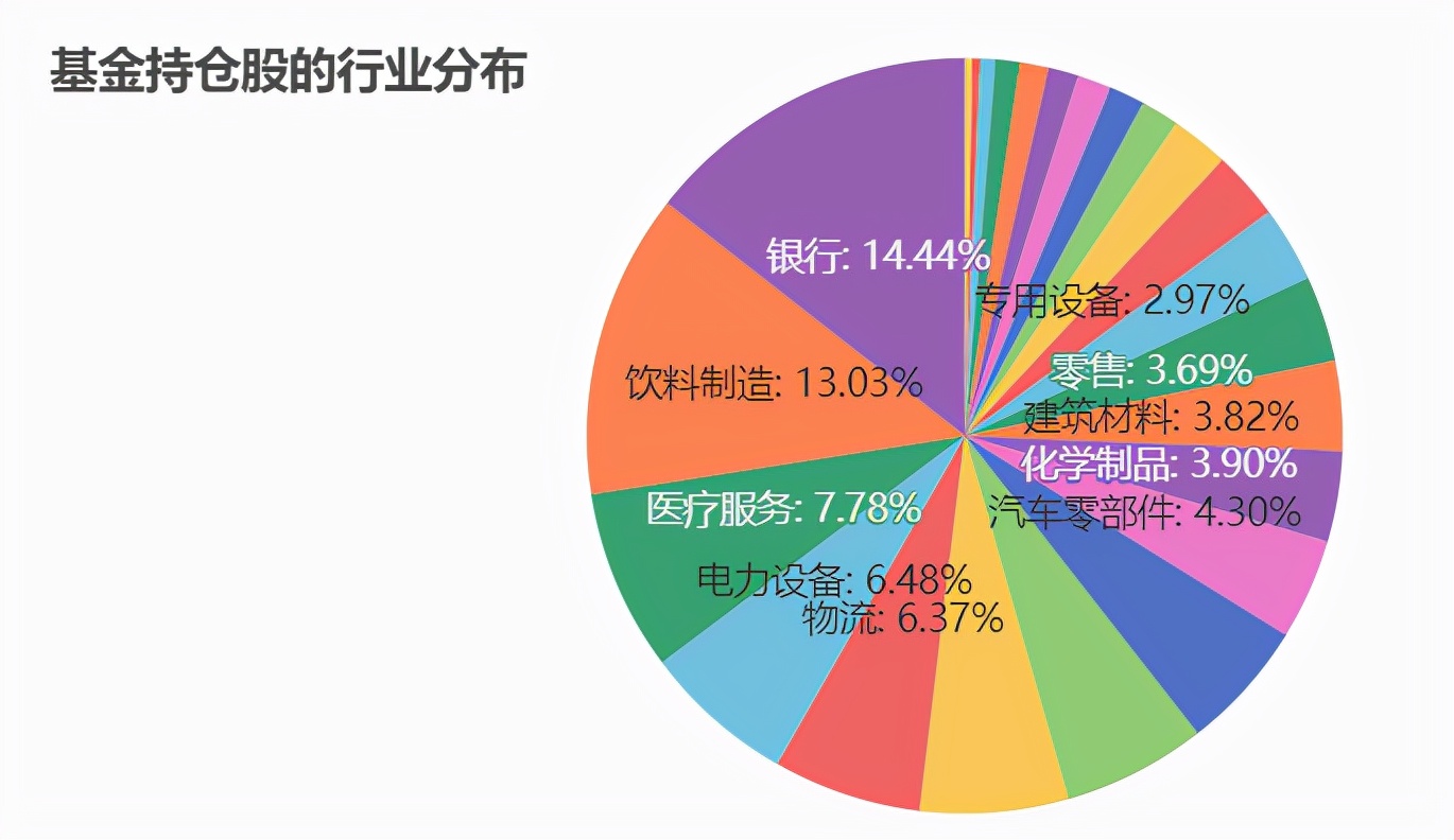 如何了解股票基金知识（如何了解股票和基金）22