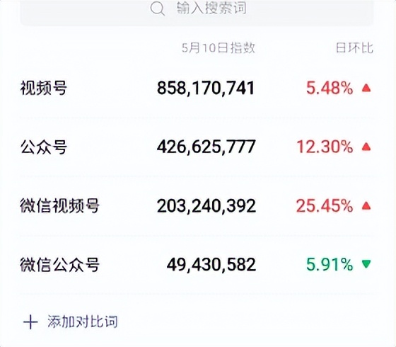 玩微视频怎么赚钱（玩微视频能赚钱吗）