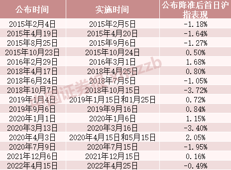 降息对股市的影响(降息对股市的影响是好是坏)插图1 降息对股市的影响(降息对股市的影响是好是坏)
