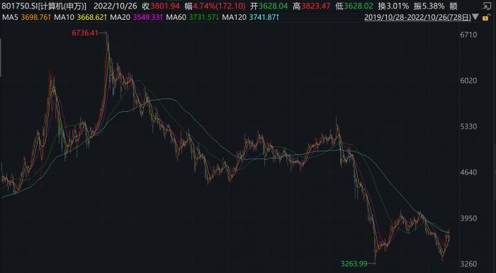 买股票基金哪个软件好（买股票基金用什么软件好）