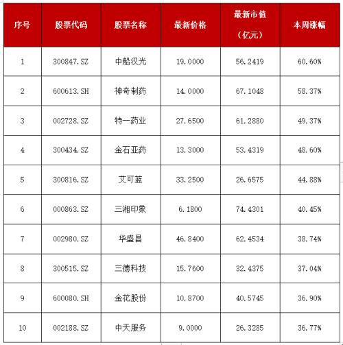 股票哪个平台最好(比较好的股票平台)7 股票哪个平台最好(比较好的股票平台)7