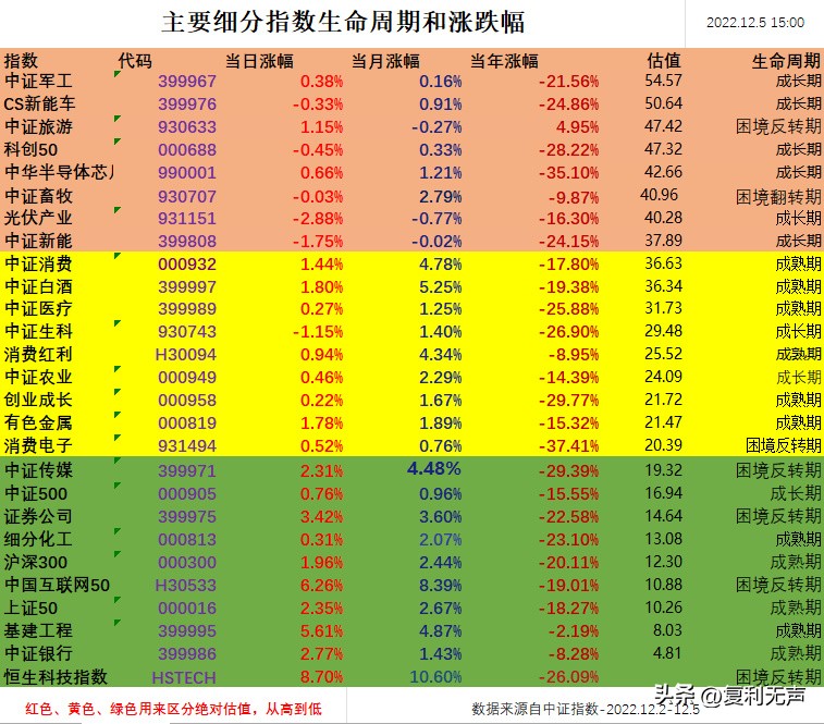 定投(定投指数基金的技巧和方法)