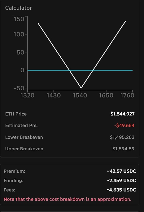 解锁DeFi的工具箱：Arbitrum上蓬勃发展的期权协议