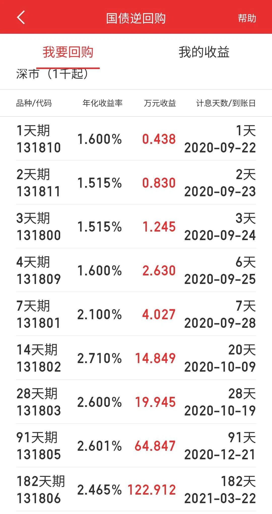 兴银添利宝c会不会亏（买兴银添利宝有风险吗）