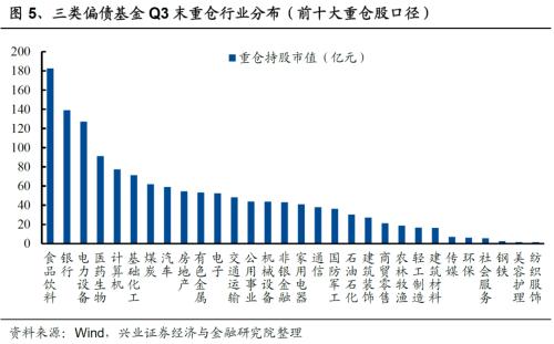 债券类基金分为几种(债券基金分为哪几类)4 债券类基金分为几种(债券基金分为哪几类)4