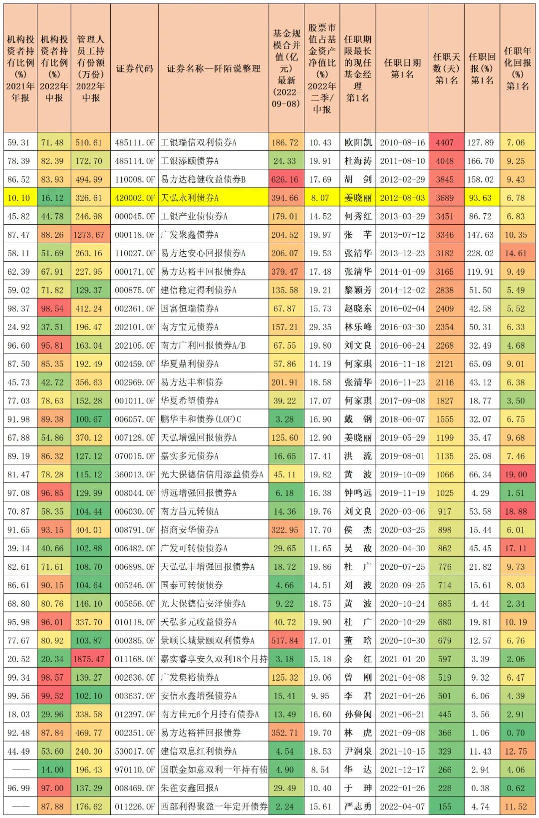 债券基金怎么玩才能赚钱（债券基金怎么赚钱的）