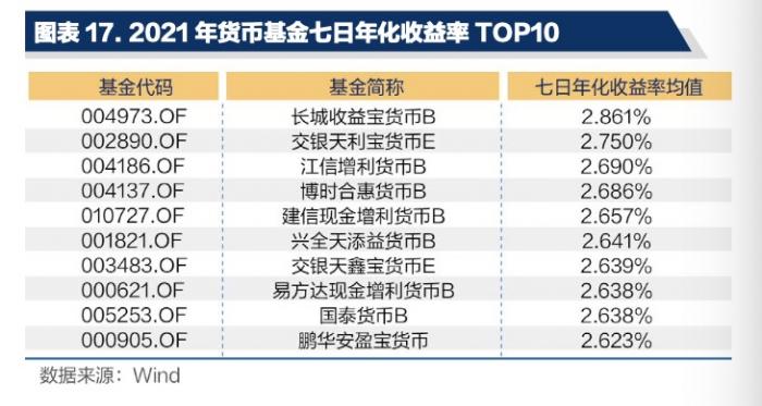 投资理财app排行榜前十名(投资理财app排行榜前十名有哪些)插图3 投资理财app排行榜前十名(投资理财app排行榜前十名有哪些)