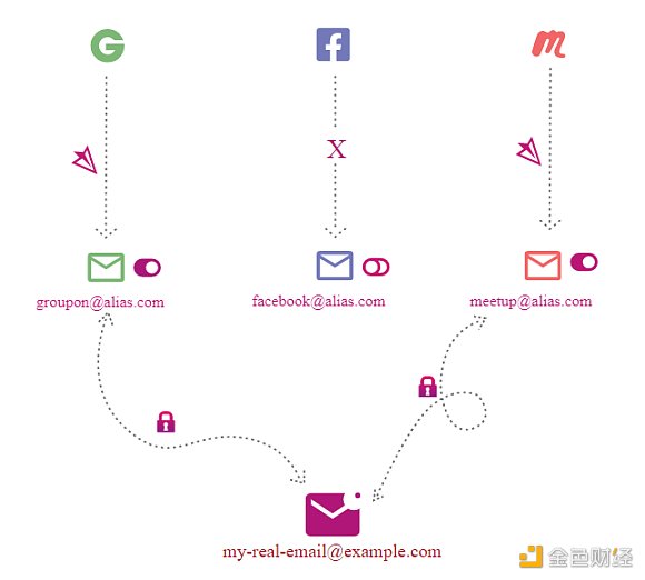 加密投资者必备操作安全性指南