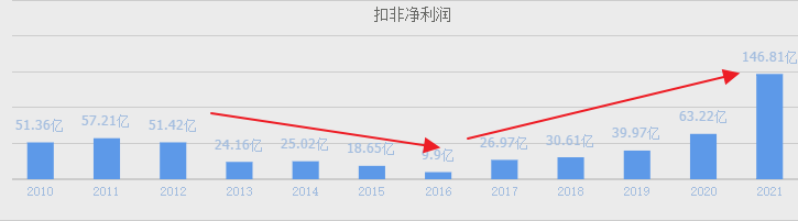 锂业龙头股票有哪些（锂业板块股票有哪些）7