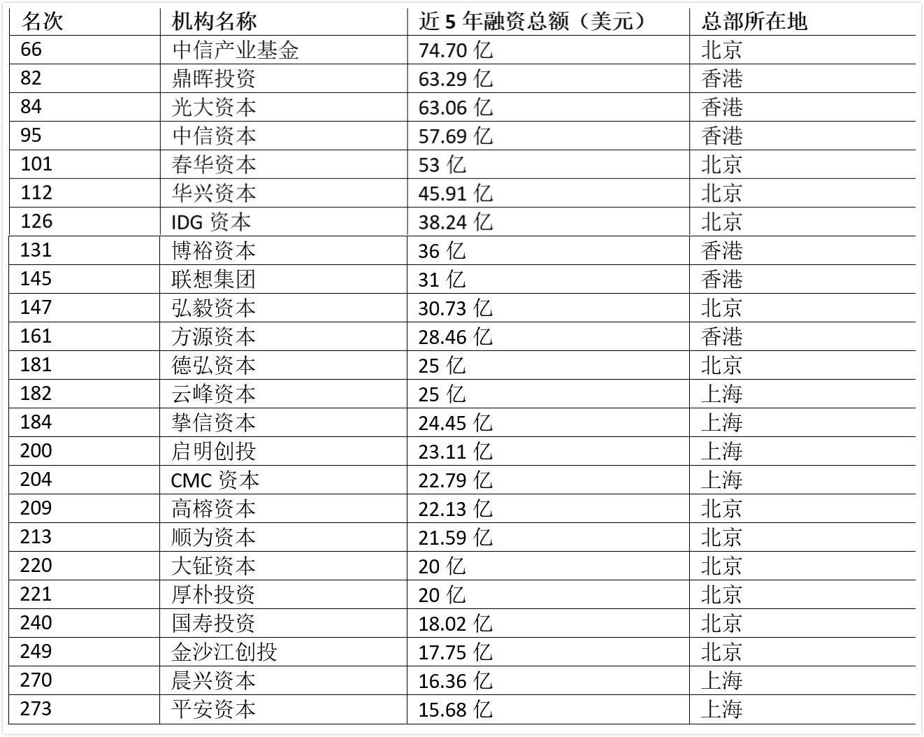 中国私募股权基金公司排名（中国私募基金公司排名前十）