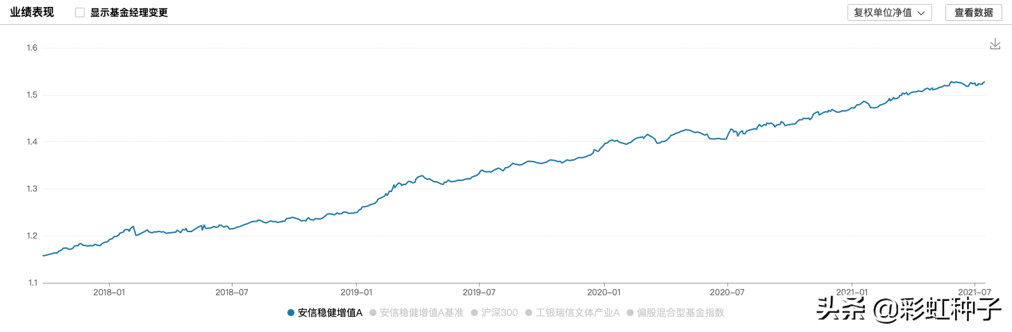 买什么基金最挣钱（买什么基金最挣钱最快）