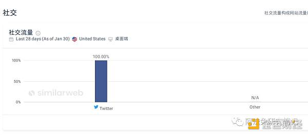 Nostr 的野心 不止替代 Twitter